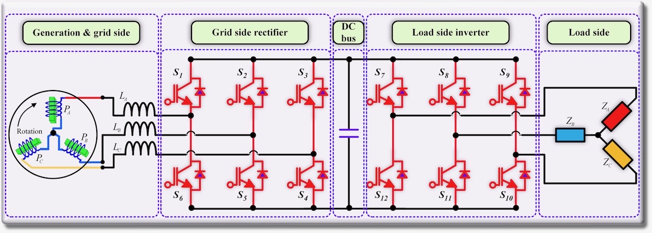 AC-DC-AC Converter